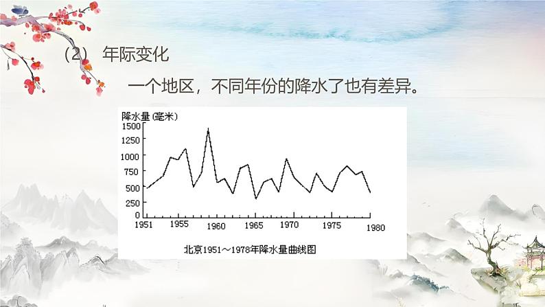 人教版地理七年级上册4.3《降水的变化与分布》(课件)第7页