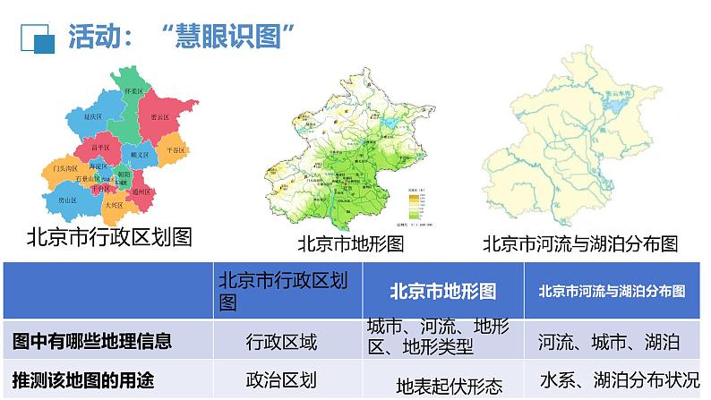初中 地理 人教版(2024) 七年级上册(2024) 第二章 地图 第三节 地图的选择和应用 课件第6页