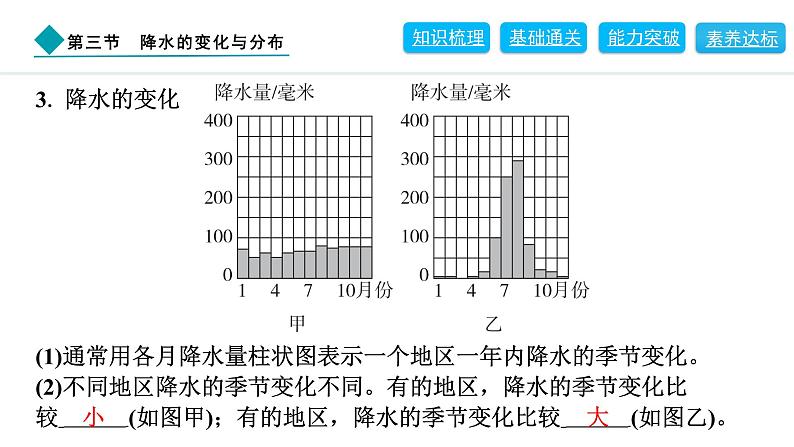 2024人教版地理七年级上册第四章天气与气候4.3 降水的变化与分布 习题课件ppt第3页