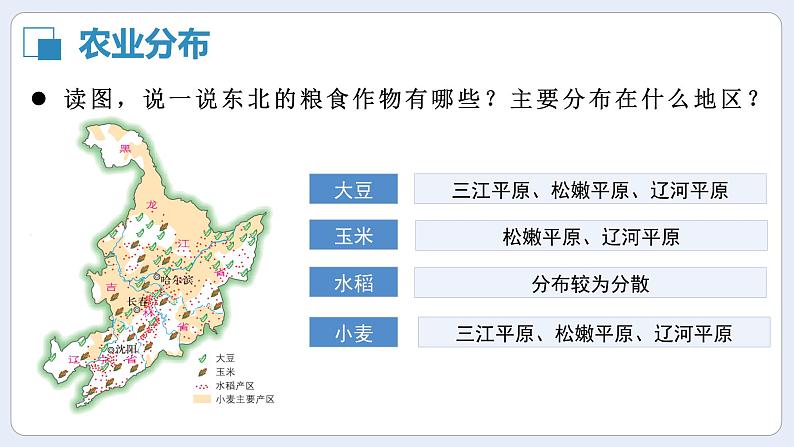湘教版初中地理八年级下册6.3东北的产业的分布 课件第7页