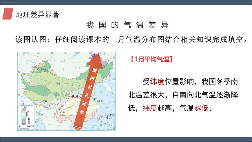 5.0中國(guó)的地理差異（教學(xué)課件）第8頁