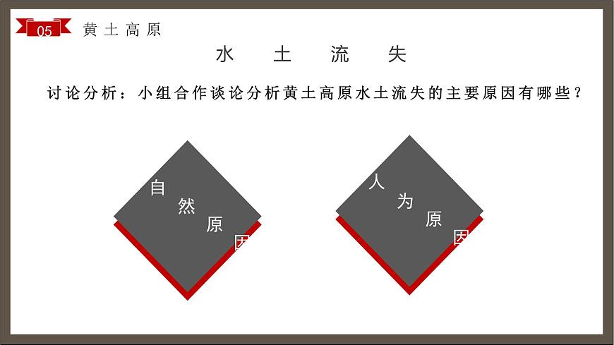 6.3世界上最大的黃土堆積區(qū)——黃土高原（第二課時）教學(xué)課件第6頁