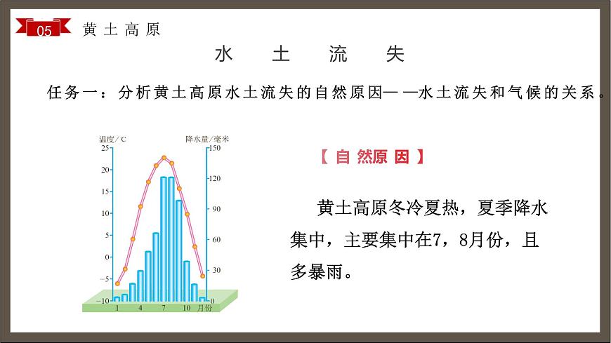 6.3世界上最大的黃土堆積區(qū)——黃土高原（第二課時）教學(xué)課件第8頁