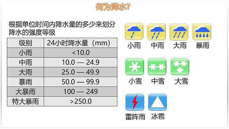 5.2.2 气温和降水(第2课时)-初中地理七年级上册 同步教学课件(湘教版2024)第6页