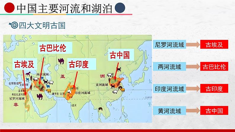 2024-2025学年中图版地理七年级上册4.4.1《河流与湖泊》课件第8页