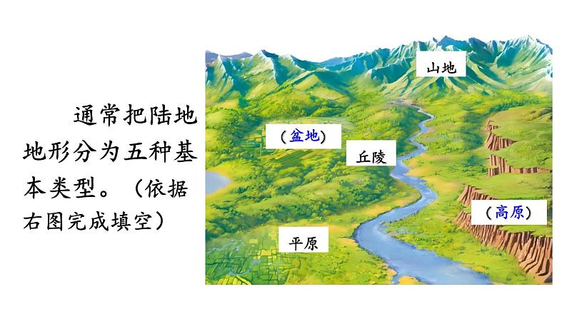 初中地理新人教版七年级上册第三章第二节 世界的地形教学课件2024秋第5页