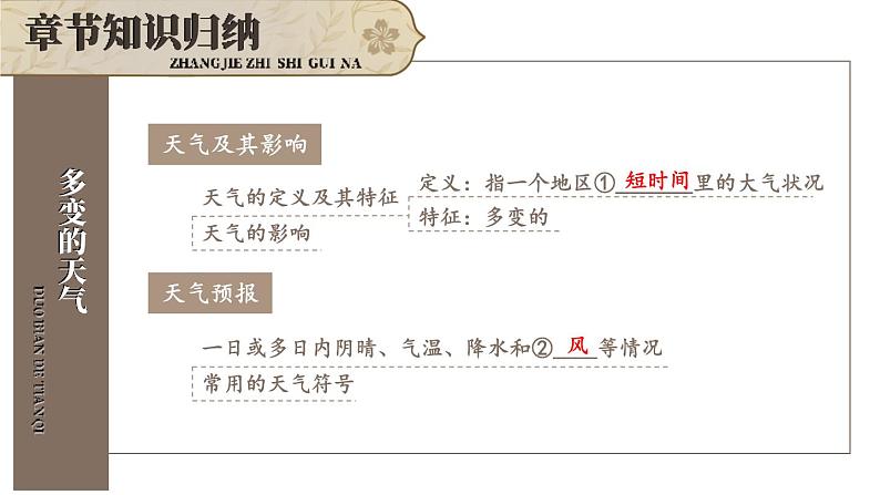 初中地理新人教版七年级上册第四章 天气与气候综合复习课件(2024秋)第3页