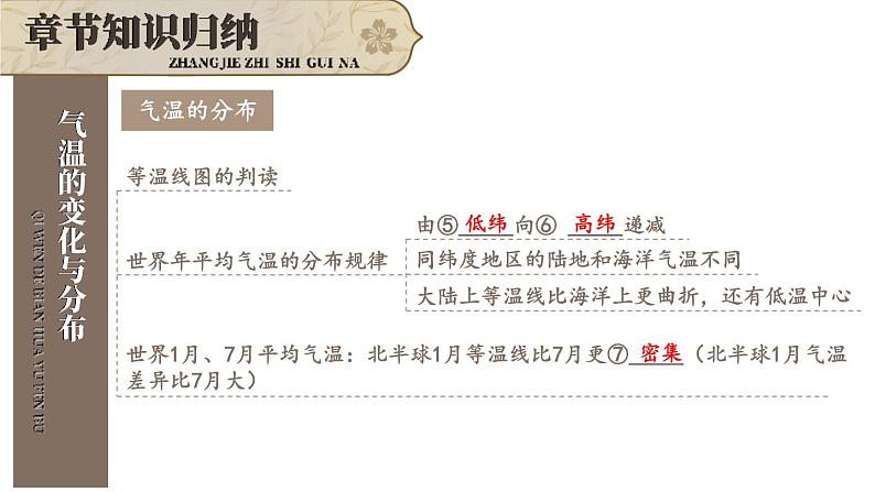 初中地理新人教版七年级上册第四章 天气与气候综合复习课件(2024秋)第8页