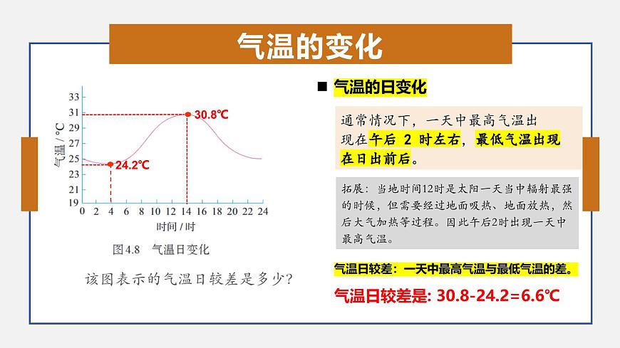 湘教版七上地理 5.2 氣溫和降水(課件)第6頁