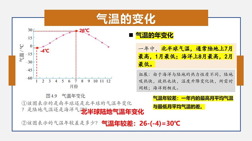 湘教版七上地理 5.2 氣溫和降水(課件)第7頁
