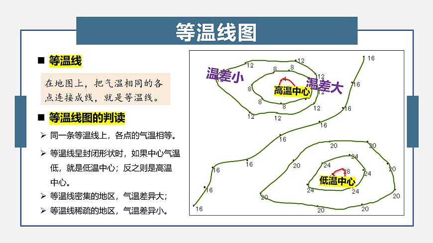 湘教版七上地理 5.2 氣溫和降水(課件)第8頁