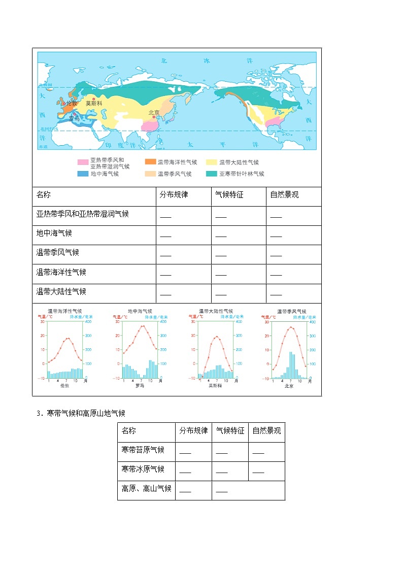 4.2.4 天气与气候(同步练习)第2页