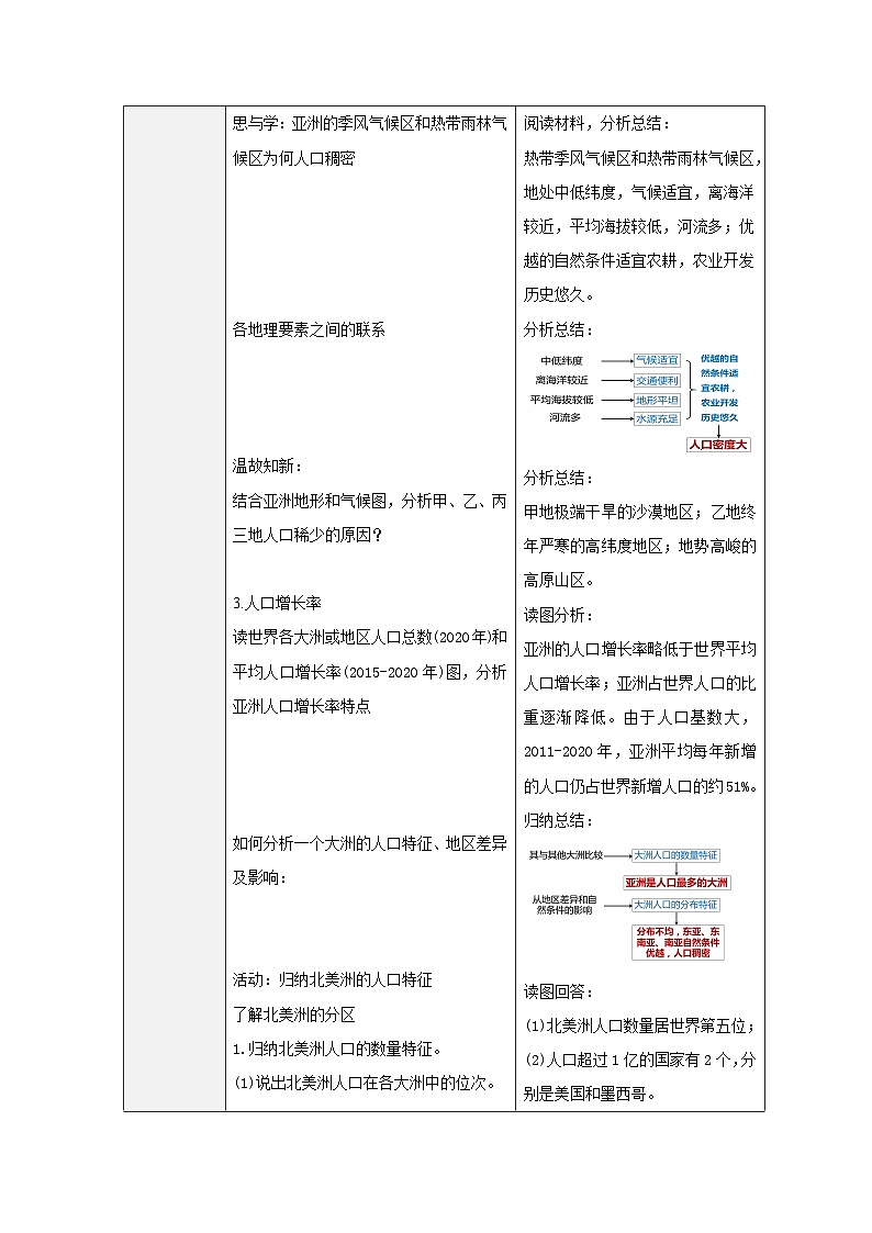 人教版七下 7.2《人文环境》 教案第2页