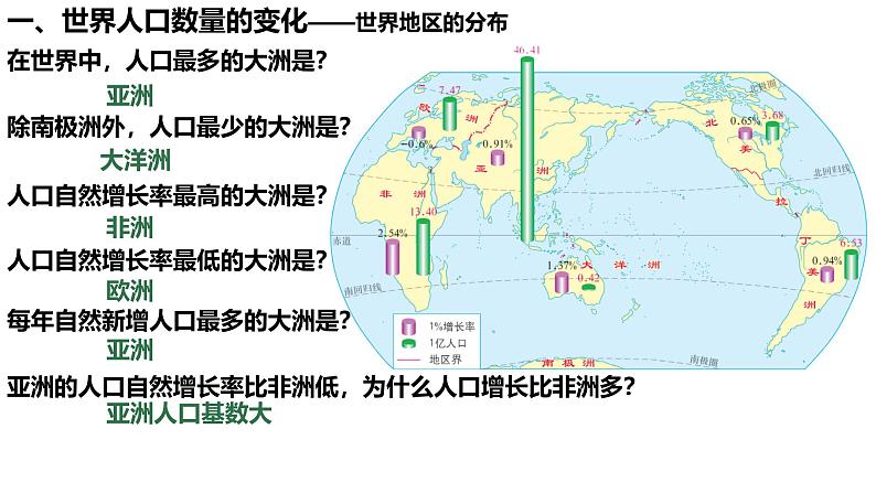 初中 地理 人教版(2024) 七年级上册第一节 人口与人种 课件第4页
