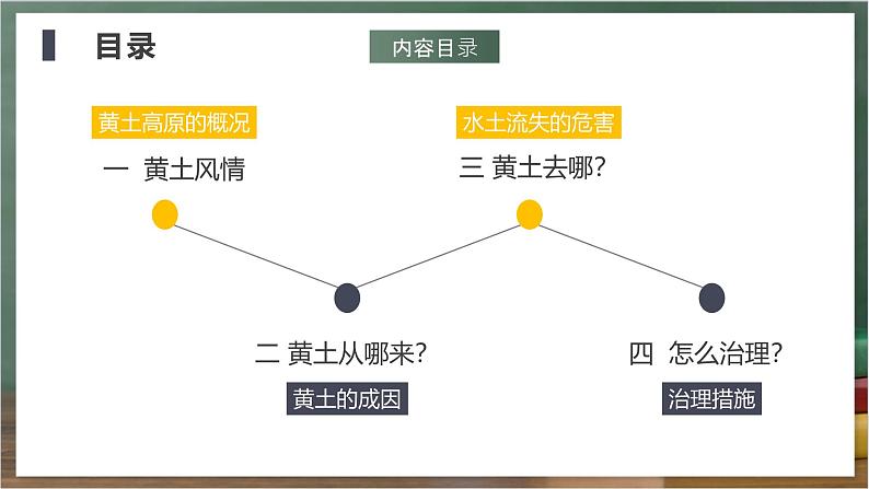 人教版地理八年级下册 6.3《世界最大的黄土堆积区——黄土高原》课件第3页