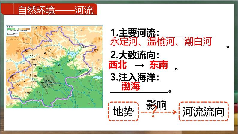 人教版地理八年级下册 6.4《祖国的首都——北京》课件第6页