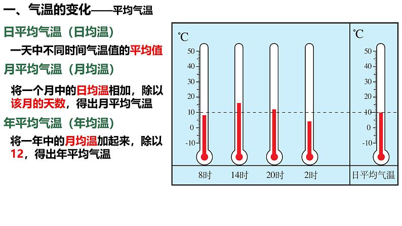 初中 地理 人教版(2024) 七年级上册第二节 气温的变化与分布 课件第3页