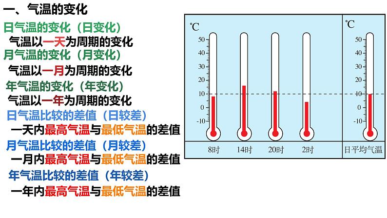 初中 地理 人教版(2024) 七年级上册第二节 气温的变化与分布 课件第4页