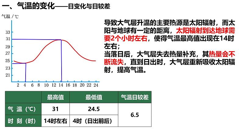 初中 地理 人教版(2024) 七年级上册第二节 气温的变化与分布 课件第5页