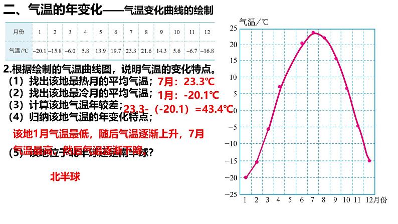 初中 地理 人教版(2024) 七年级上册第二节 气温的变化与分布 课件第6页