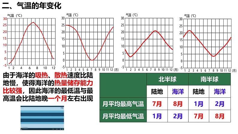 初中 地理 人教版(2024) 七年级上册第二节 气温的变化与分布 课件第7页