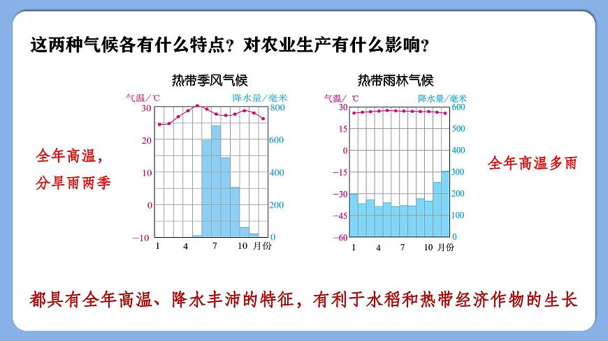 【人教新版】七下第八章 第二節(jié) 《東南亞》教學(xué)課件（第2課時(shí)）第5頁(yè)