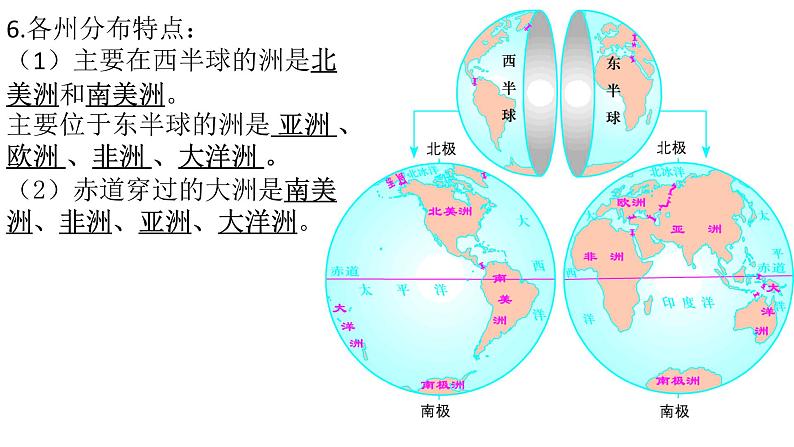 初中 地理 人教版(2024) 七年级上册第一节 大洲和大洋课件第6页
