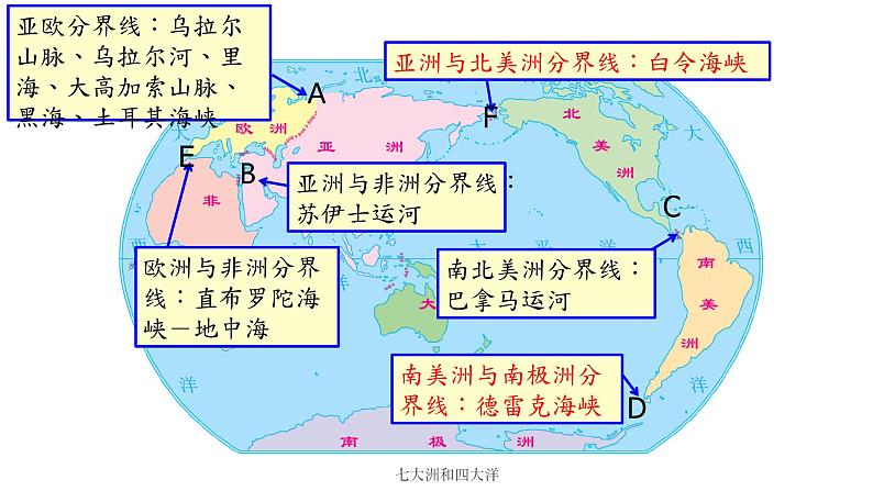 初中 地理 人教版(2024) 七年级上册第一节 大洲和大洋课件第8页