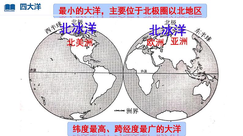 初中 地理 人教版(2024) 七年级上册第一节 大洲和大洋 课件第8页