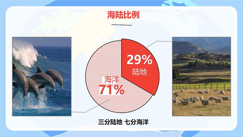 初中 地理 人教版(2024) 七年级上册第一节 大洲和大洋 课件第6页