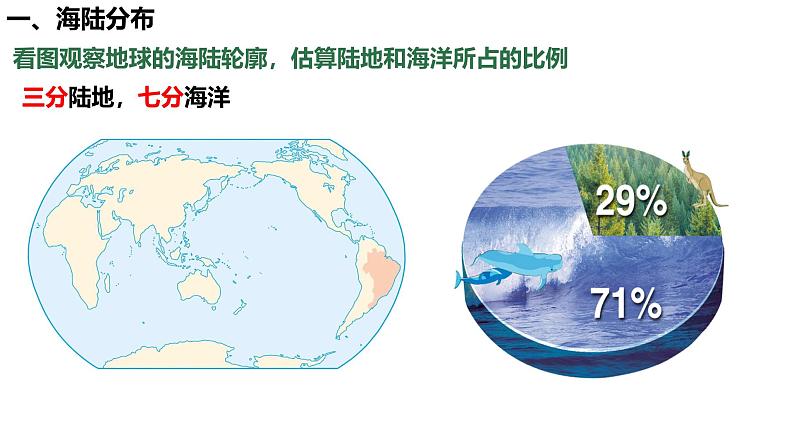 初中 地理 人教版(2024) 七年级上册第一节 大洲和大洋 课件第3页