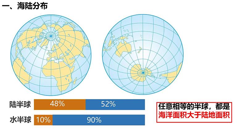 初中 地理 人教版(2024) 七年级上册第一节 大洲和大洋 课件第5页