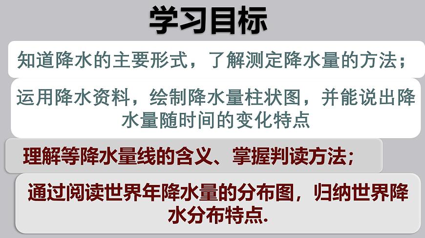 初中  地理  人教版（2024）  七年級上冊第三節(jié) 降水的變化與分布 課件第5頁