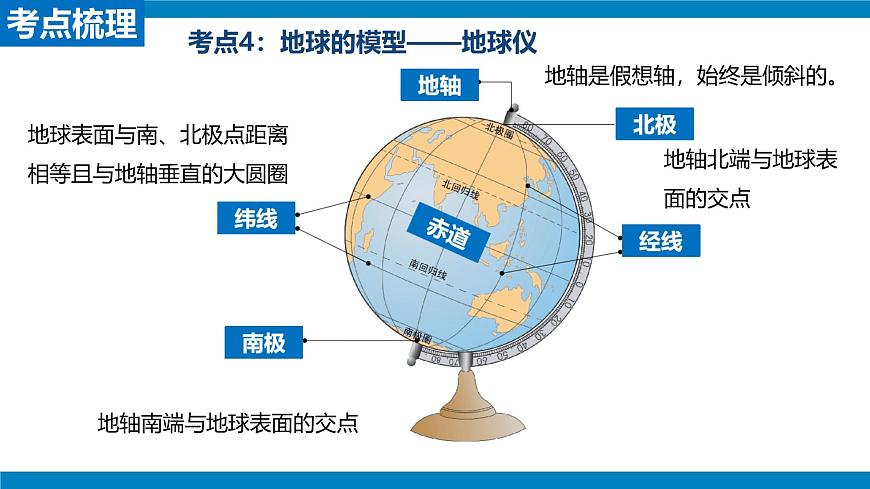 2024—2025學(xué)年人教版七年級地理第一章地球期末復(fù)習(xí)課件(PPT)第8頁