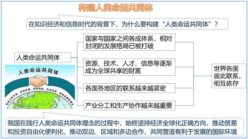 6.2 國(guó)際合作-初中地理七年級(jí)上冊(cè) 同步教學(xué)課件（湘教版2024）第5頁(yè)