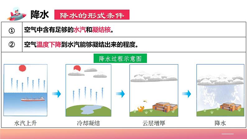 2024年秋初中地理八年级上同步课堂(中图版)2.1 世界的气温和降水(第二课时)(课件)第7页