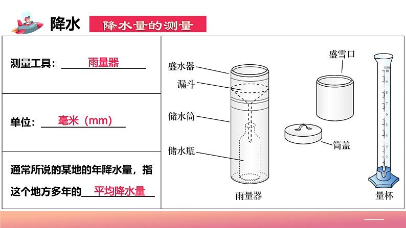 2024年秋初中地理八年级上同步课堂(中图版)2.1 世界的气温和降水(第二课时)(课件)第8页