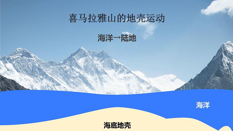 3.3 解说海陆变迁 第一课时 课件-2024-2025学年七年级地理上学期晋教版(2024)第5页