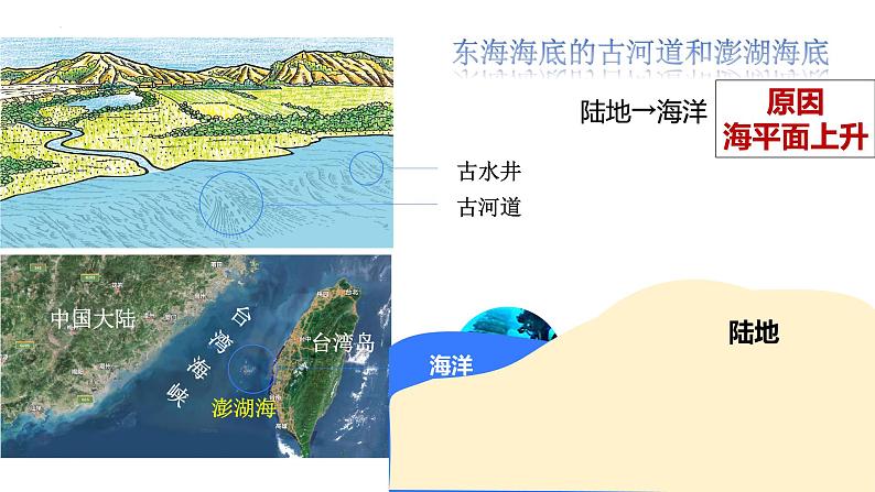 3.3 解说海陆变迁 第一课时 课件-2024-2025学年七年级地理上学期晋教版(2024)第7页
