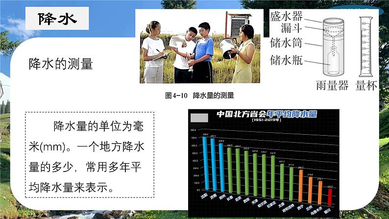 4.1 探究自然条件对居住地的影响(第3课时)(课件)-2024-2025学年七年级地理上册(晋教版2024)第8页