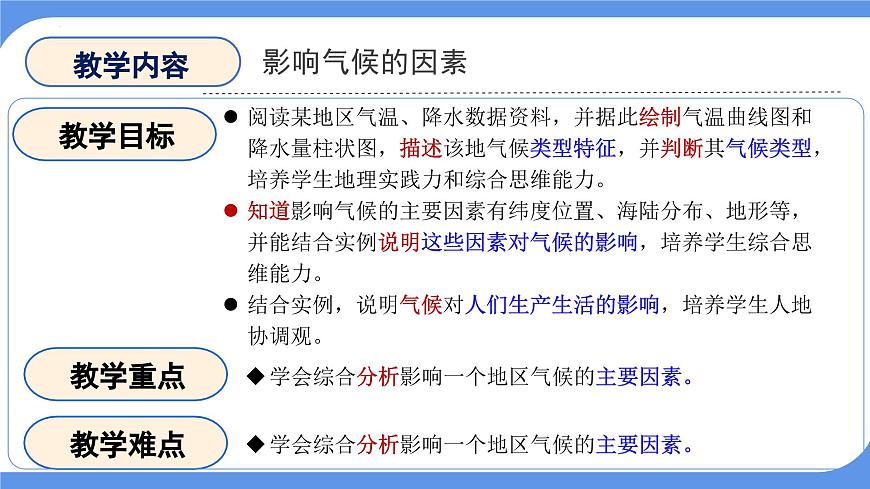 4.2 描述居住地氣候特點——影響氣候因素 課件-2024-2025學(xué)年七年級地理上學(xué)期晉教版（2024）第2頁
