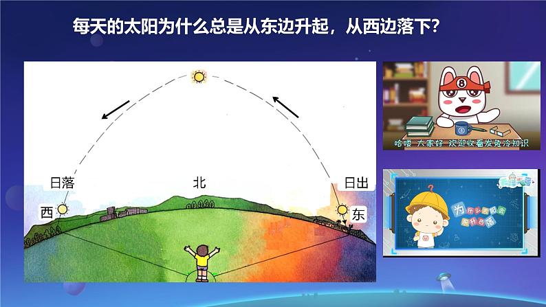 初中 地理 人教版(2024) 七年级上册(2024) 第三节 地球的运动 课件第5页