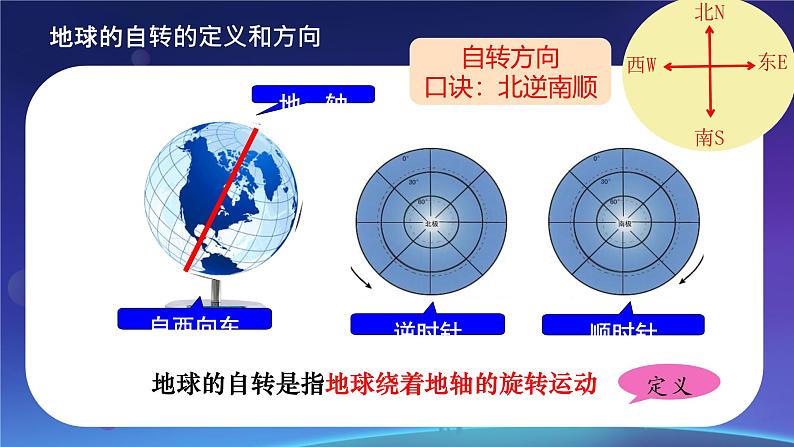 初中 地理 人教版(2024) 七年级上册(2024) 第三节 地球的运动 课件第8页