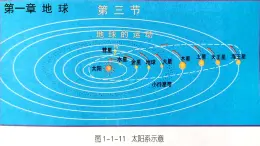 初中  地理  人教版（2024）  七年级上册(2024) 第三节 地球的运动 课件