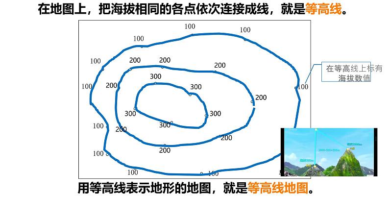 初中 地理 人教版(2024) 七年级上册(2024) 第二节 地形图的判读 课件第7页