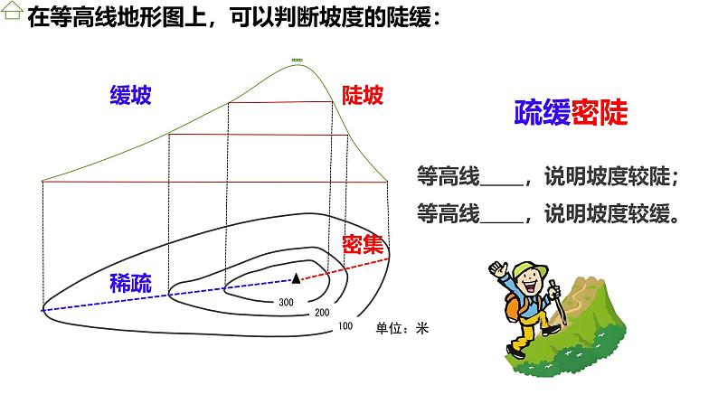 初中 地理 人教版(2024) 七年级上册(2024) 第二节 地形图的判读 课件第8页