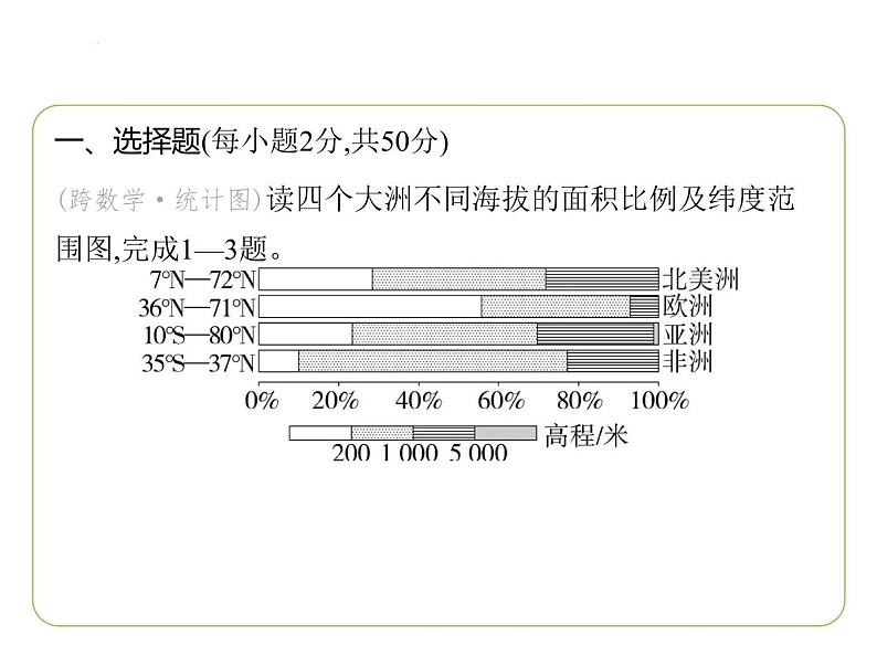 期中素养综合测试 习题课件-七年级地理下学期湘教版(2024版)第2页