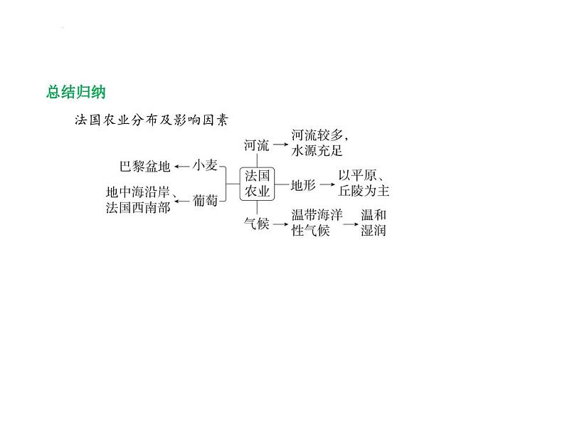 专项素养巩固训练卷(五) 世界主要国家的经济特征 习题课件-湘教版七年级地理下册第8页