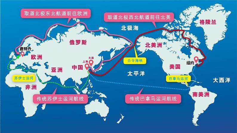 8.5北极地区和南极地区课件第7页