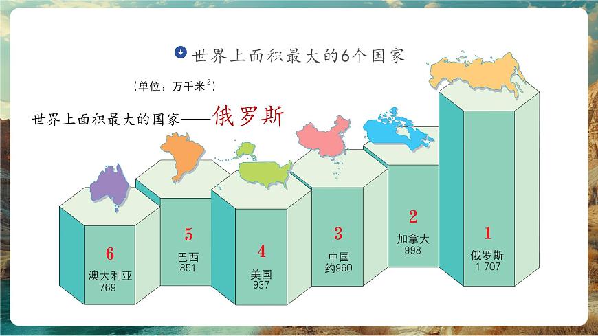 9.3俄羅斯第一課時 課件（26頁）第4頁